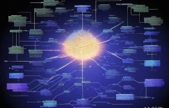 云计算服务提供商生态：深度解构与综合发展探究
