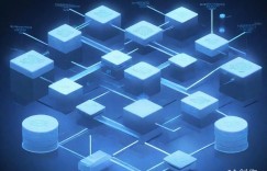 云计算服务商生态：现状分析与构建策略深度探究
