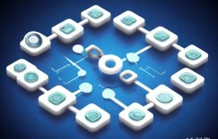 PHP进阶：Traits与匿名类实战解析