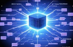 PHP进阶：代码安全与注入攻击防御